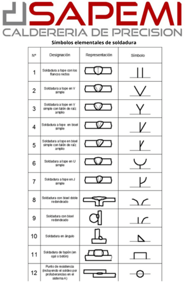 Simbolos de soldadura